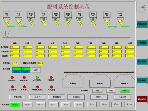 耐火材料配料系统