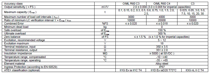 H3E-C3-7.5T称重传感器