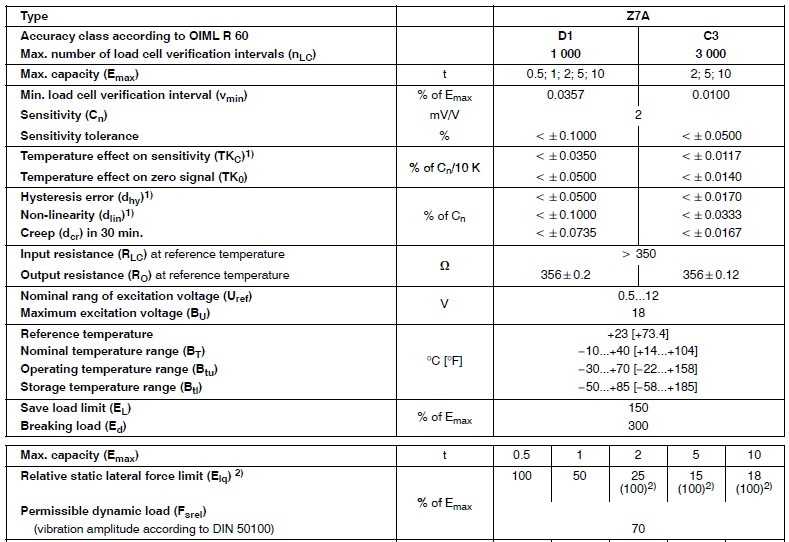 德国HBM Z7AD1/10t称重传感器