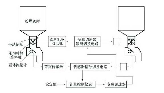 脱硫给料机称重传感器