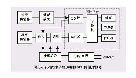 轨道衡称重传感器