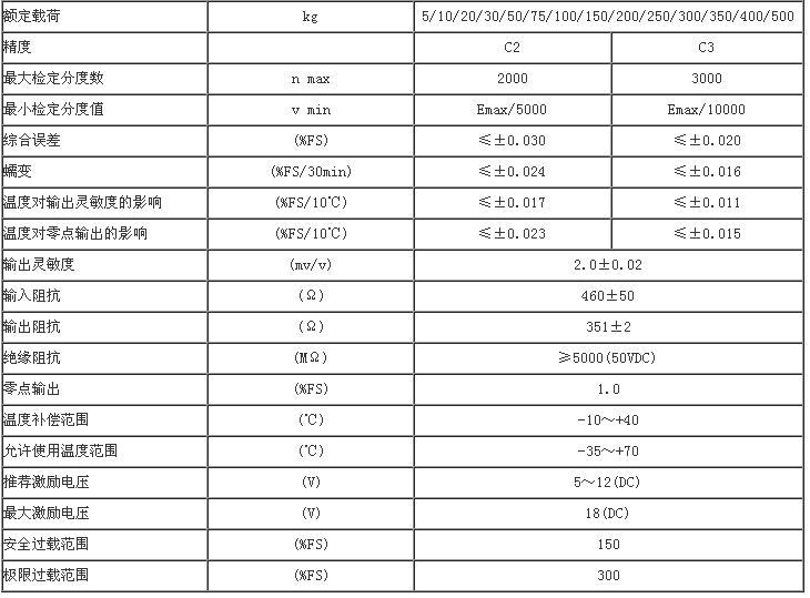 zemic HM11-C3-30kg-3B6-SC称重传感器