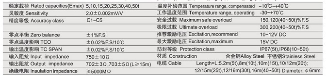 柯力BTA-D-5T称重传感器