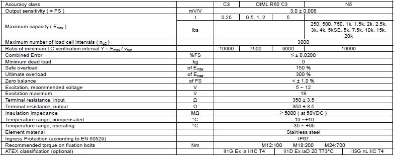 美国ZEMIC B8D-C3-5t-6B-SC称重传感器