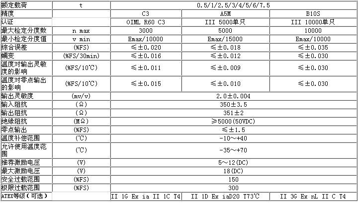 BM3-C3-200kg-6B称重传感器