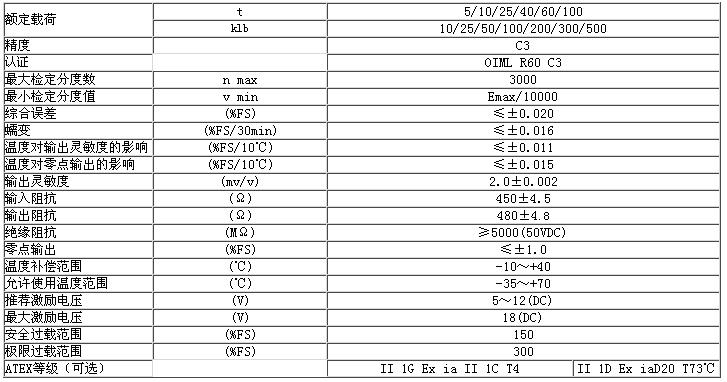 BM14A-C3-25t-20B称重传感器