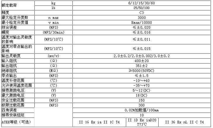 BM6A-C3-30kg-6B6称重传感器