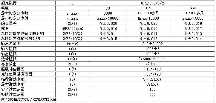 B8Q-C3-500kg-3B传感器