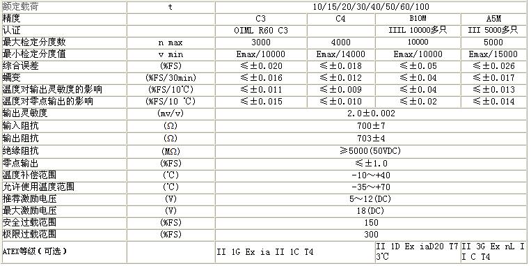 BM14K-C3-10t-12B6称重传感器