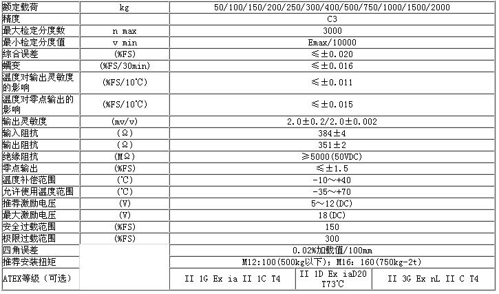 美国ZEMIC B6F-C3-100kg-3B6称重传感