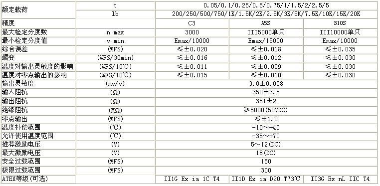 H3F-C3-100kg-6T传感器