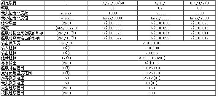 H2F-C2-3t-3T6称重传感器