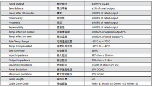BSS-250kga(chn)Ʒ(sh)
