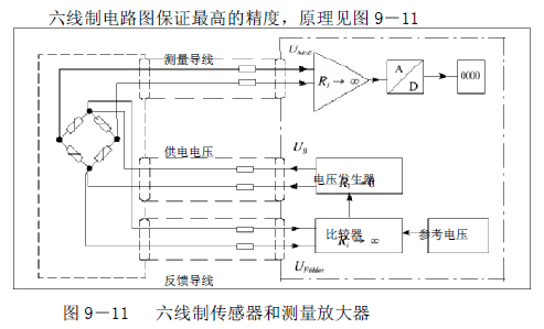 六线制传感器和测量放大器