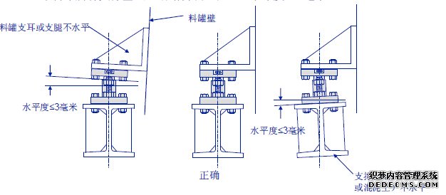 称重模块安装注意事项