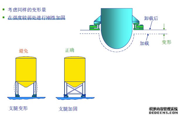 在强度较弱处进行刚性加固