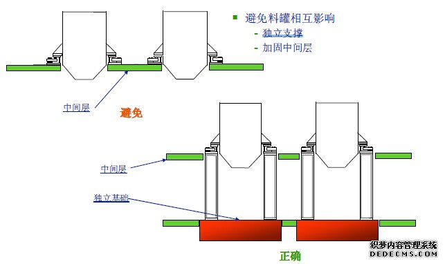 独立支撑