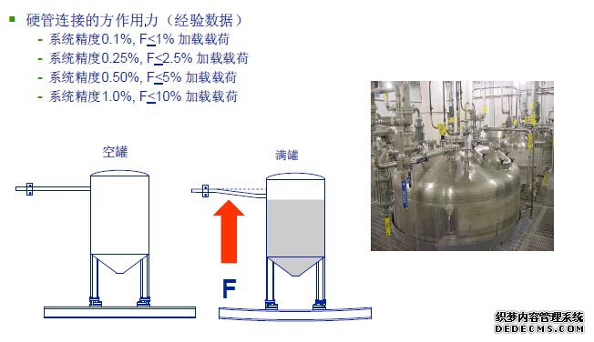 硬管连接的方作用力