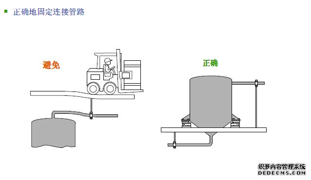 正确地固定连接管路