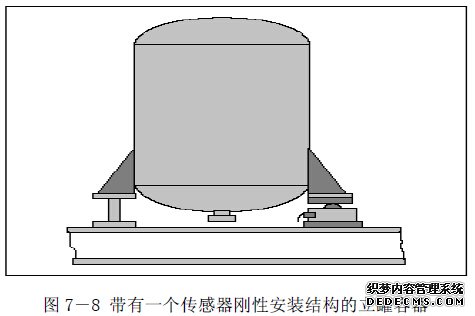 传感器的刚性安装 