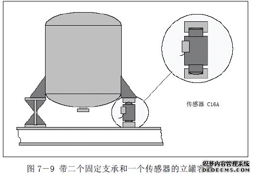 安装有二个支承体和一个传感器的立罐容器