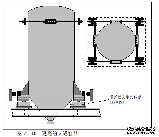 支撑在三个或四个传感器上的立罐容器