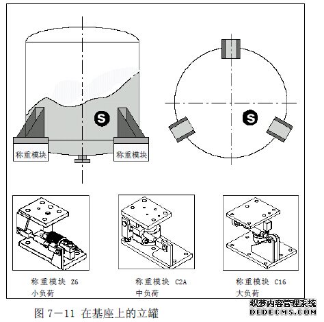 使用三种不同称重模块上的立罐