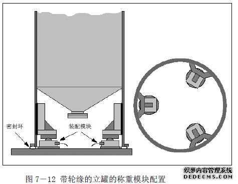 应用称重模块上的带轮缘的立罐