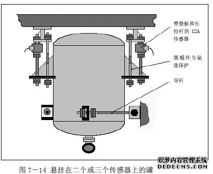 挂有二个或三个传感器的悬挂式称重罐