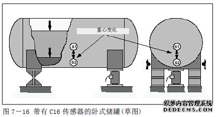 卧式储罐