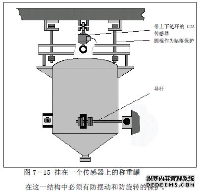 单个传感器中心悬挂的结构