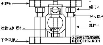 现场安装注意事项