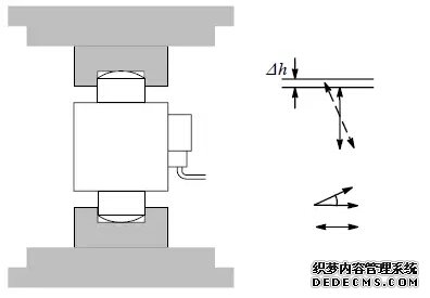 HBM双摇柱摆式传感器