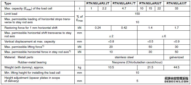 德国HBM  RTN/M2称重模块产品参数