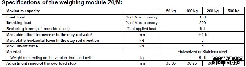 德国HBM  Z6/M称重模块产品参数
