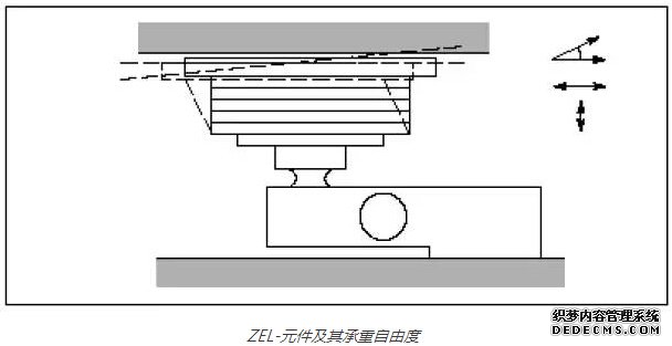 弹性支承体 