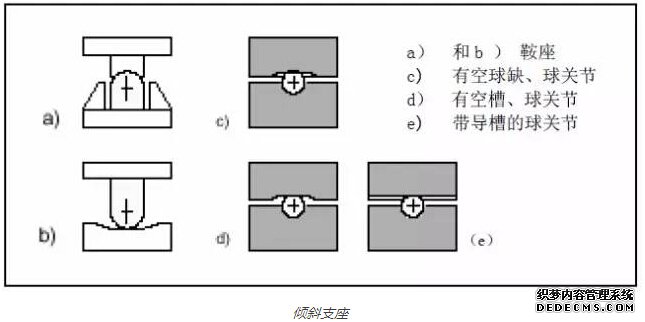 倾斜支座