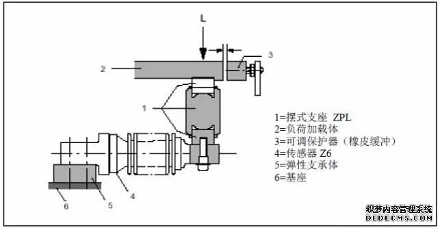 保护器