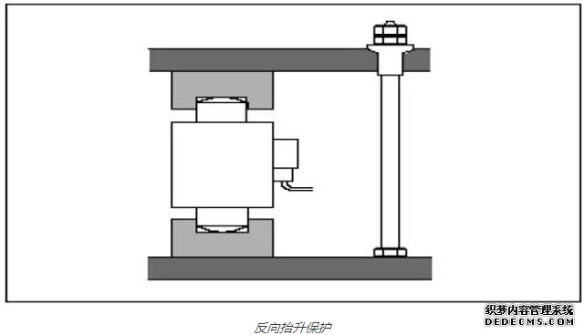 反向抬升保护