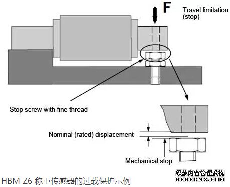 HBM Z6 称重传感器的过载保护示例