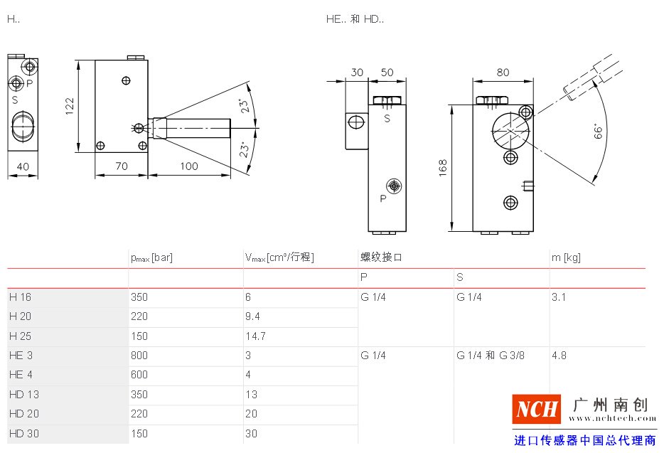 哈威 (HAWE)H、HD 和 HE 型手动泵主要参数和尺寸