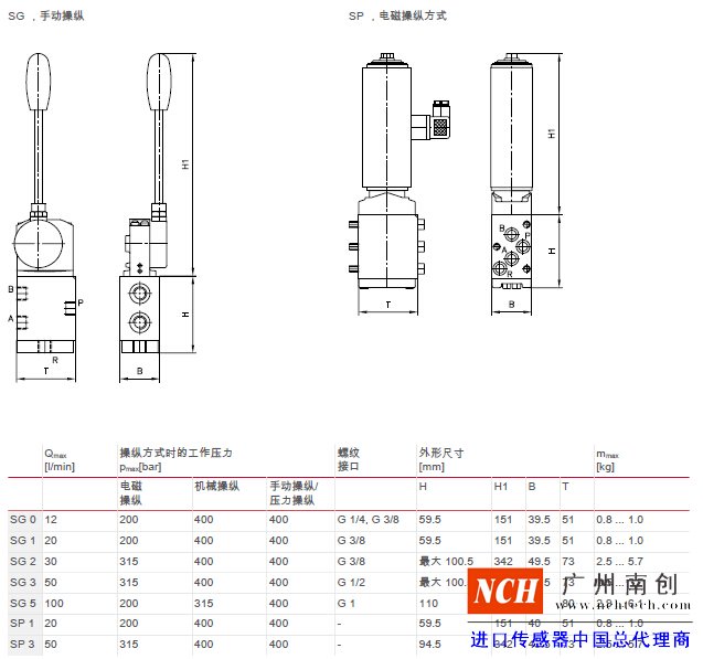 哈威 (HAWE)SG 和 SP 型多路换向阀主要参数和尺寸