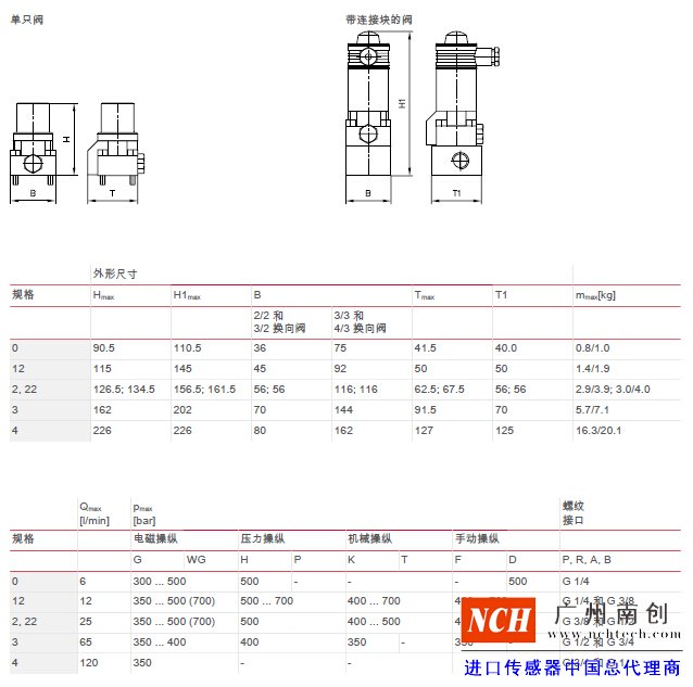 哈威 (HAWE)G 和 WG 型截止式换向阀主要参数和尺寸