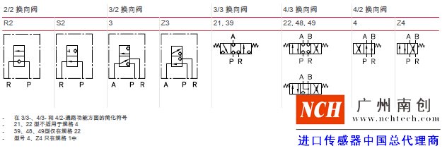 机能