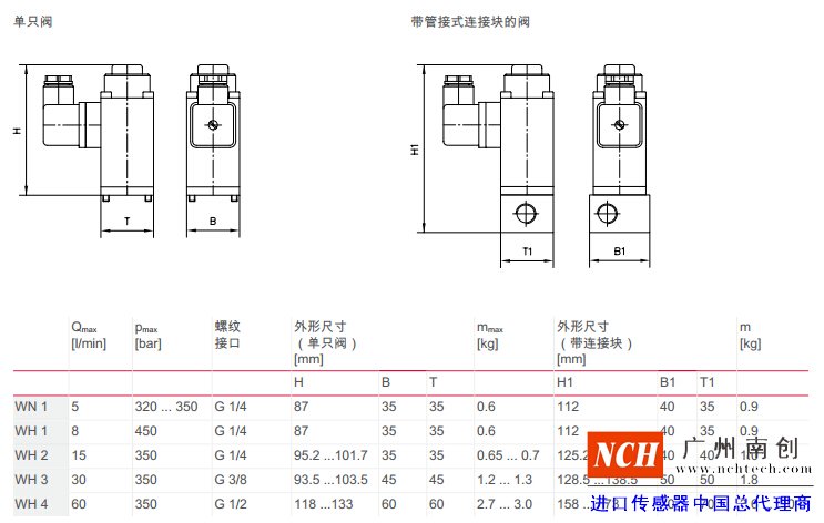 哈威 (HAWE)WN 和 WH 型截止式换向阀主要参数和尺寸