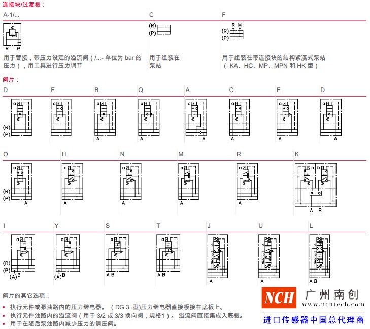 哈威 (HAWE)BWN 和 BWH 型阀组（截止式换向阀）机能