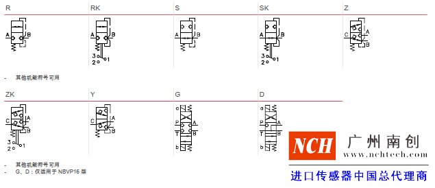 哈威 (HAWE)BVG 和 BVP 型截止式换向阀机能