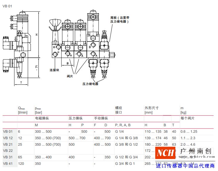 哈威 (HAWE) VB 型阀组（截止式换向阀）主要参数和尺寸