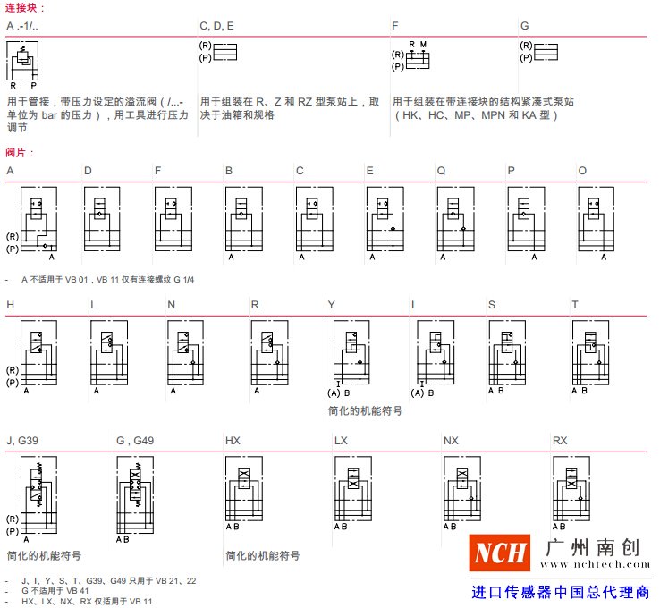 哈威 (HAWE) VB 型阀组（截止式换向阀）机能