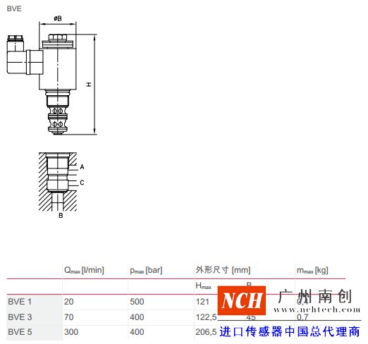 哈威 (HAWE)BVE 型截止式换向阀主要参数和尺寸